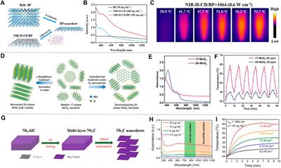 Recent Progress on NIR-II Photothermal Therapy